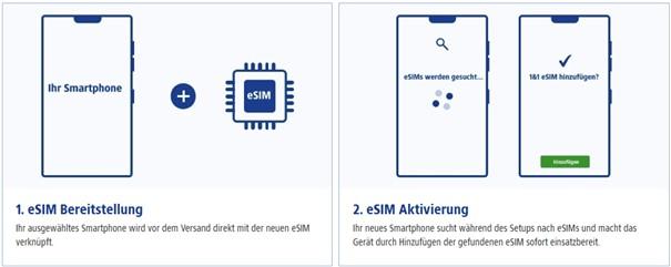 eSIM-Prozessaktivierung bei 1&1